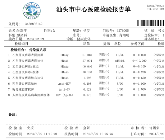 2024-02-29獲得術前三項