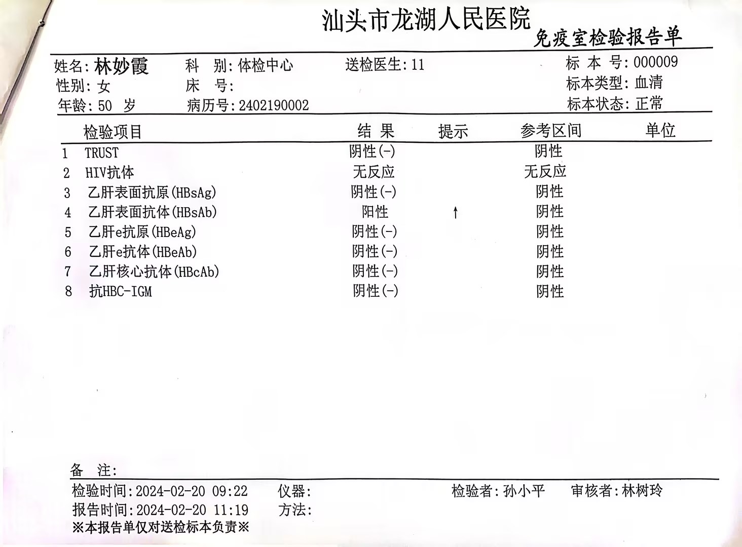 2024.2.20獲得術(shù)前三項(xiàng)