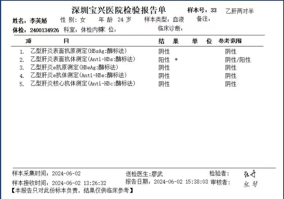 2024.6.2獲得術(shù)前三項